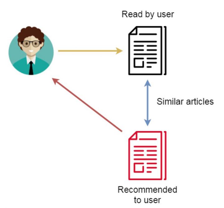 recommandation content based natixis esilv