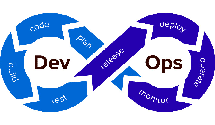 Est peu. DEVOPS сувенир. Chef DEVOPS logo. DEVOPS icon PNG. General DEVOPS icon.