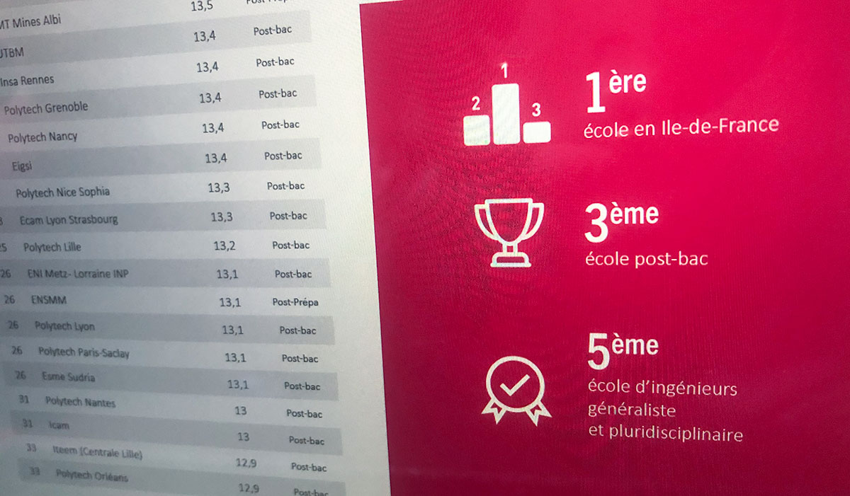 Summary of the 20192020 engineering schools rankings ESILV Graduate